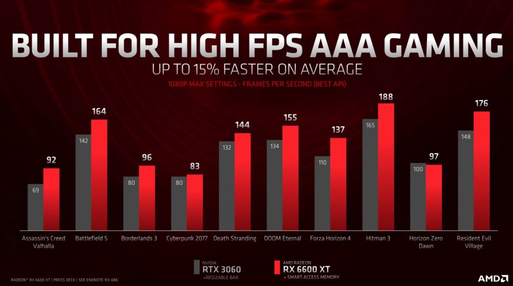 performances GPU RX 6600 XT