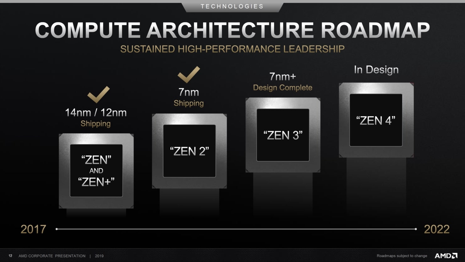 COMPUTE ARCHITECTURE ROADMAP